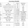 Rapid Inventory list Rapid™ 2-Wheels Surfboard Racks In-Stock Models