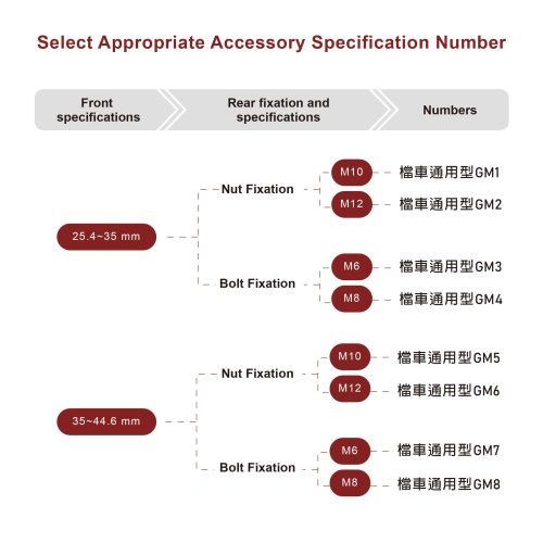 Rapid_Install Measurement Method_eng_new_工作區域 1 複本 21